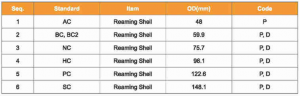 C series reaming shell standard & technical specifications