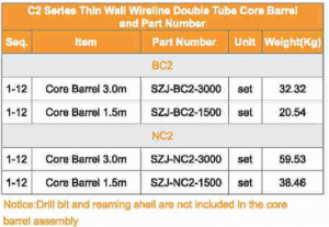 С2 series thin wail wireline double tube core barrel and part number