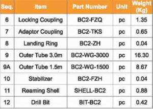 BC2 outer tube group and part number