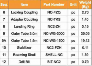 NC2 outer tube group and part number