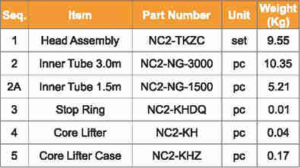 NC2 inner tube group and part number