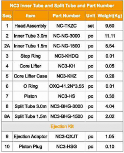 NC3 inner tube and split tube and part number