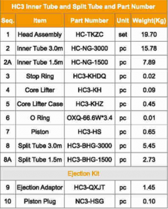 HC3 inner tube and split tube and part number