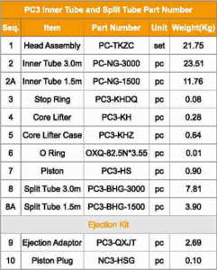 PC3 inner tube and split tube part number