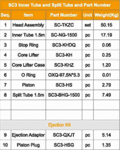 SC3 inner tube and split tube and part number