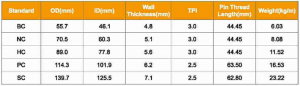 C series wireline drill rod technical specification