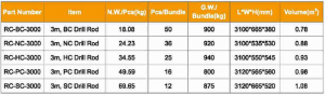 C series wireline drill rod 3 m part number & packing information (3 m/pc)