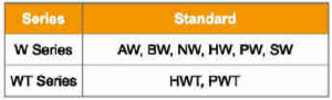 W, WT series casing standard