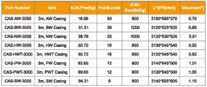 W, WT series casing 3 m part number & packing information (3m/pc)