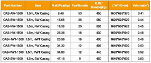 W, WT series casing 1.5 m part number & packing information (1.5m/pc)