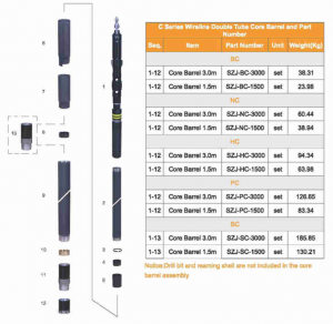 C series wireline double tube barrel and part number