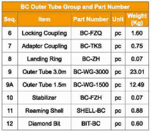 BC outer tube group and part number