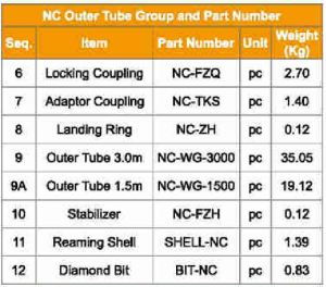 NC outer tube group and part number