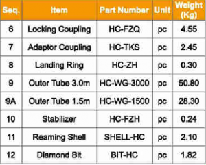 HC outer tube group and part number