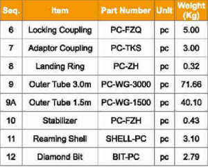 PC outer tube group and part number