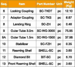 SC outer tube group and part number